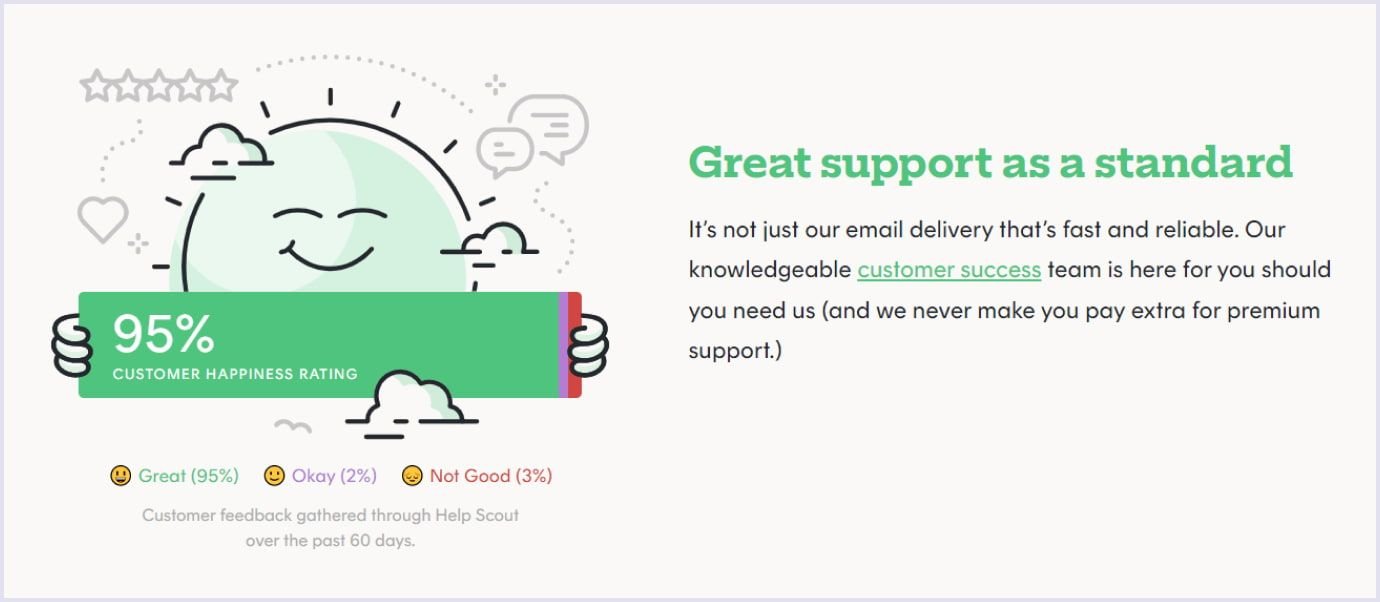 Postmark SaaS customer support