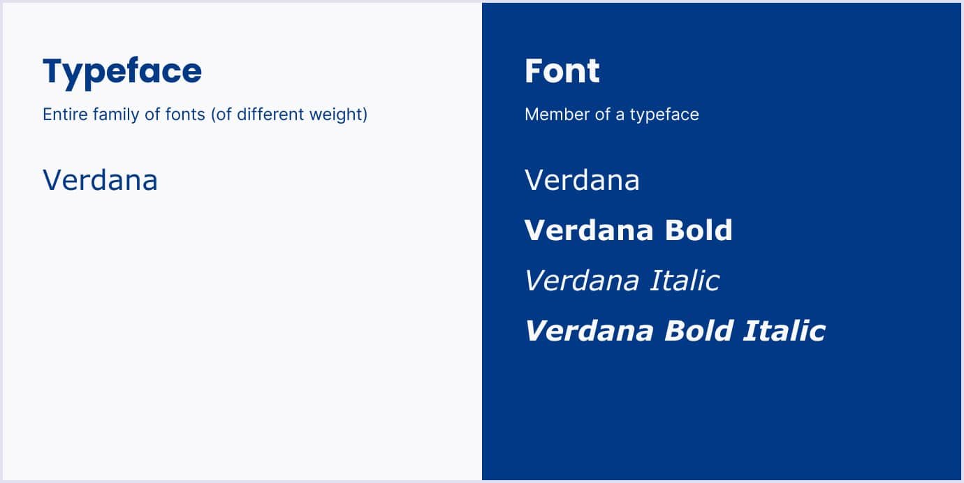 Verdana typeface example