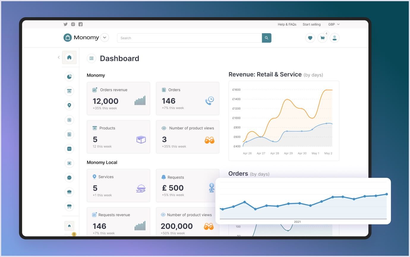 Example of seller tools ad analytics made by Codica