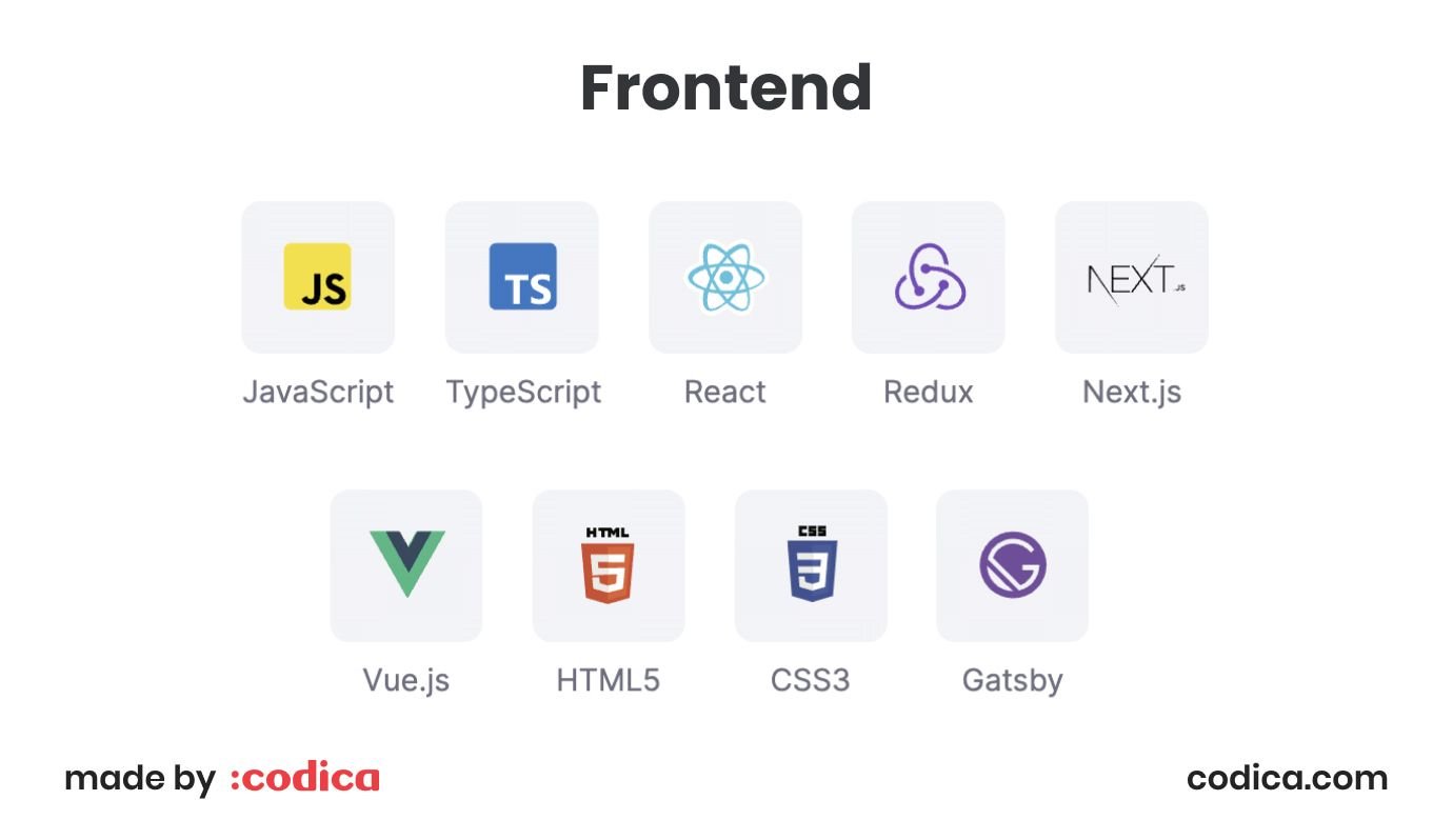 Frontend tech stack we use at Codica