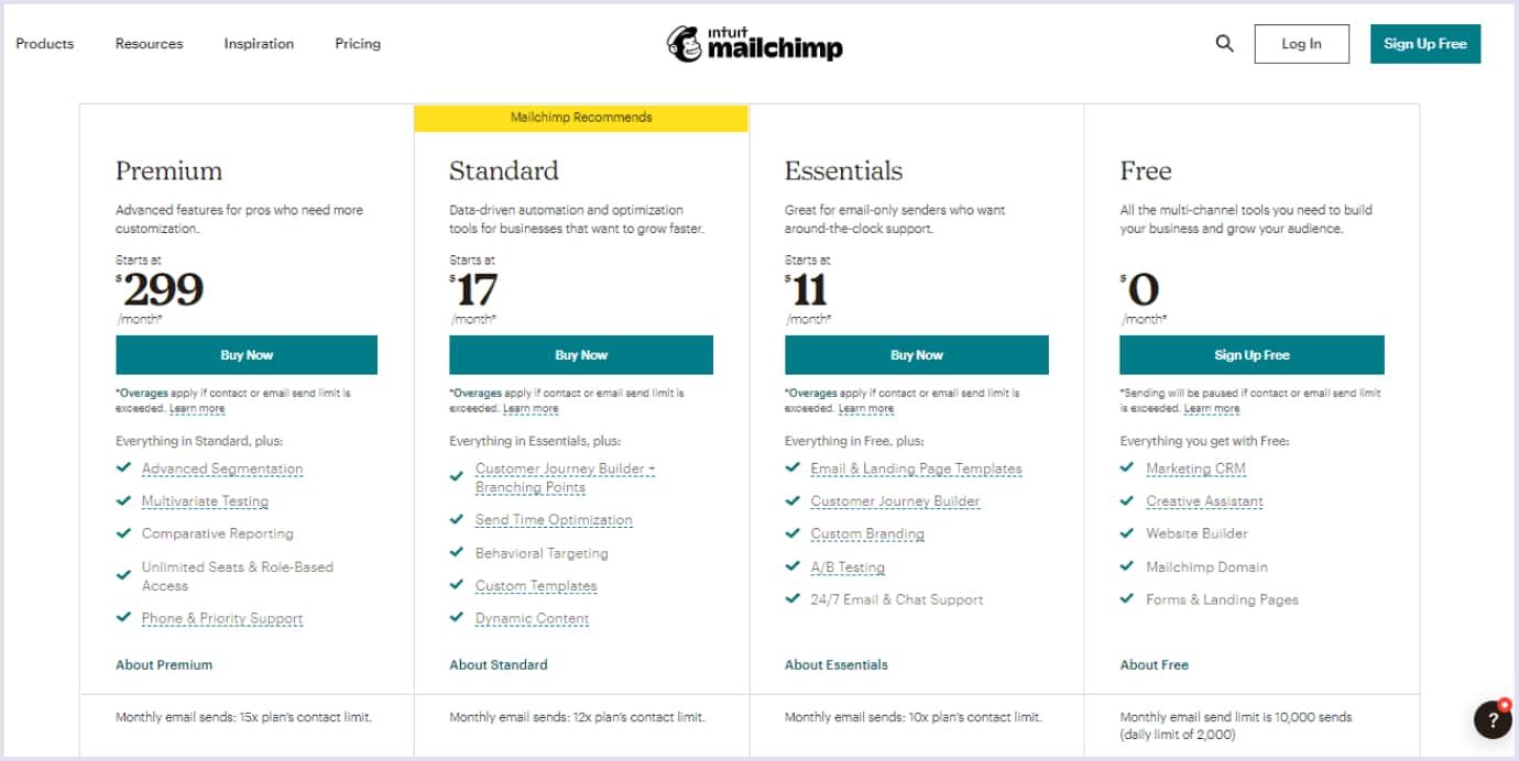 Free trial by Mailchimp