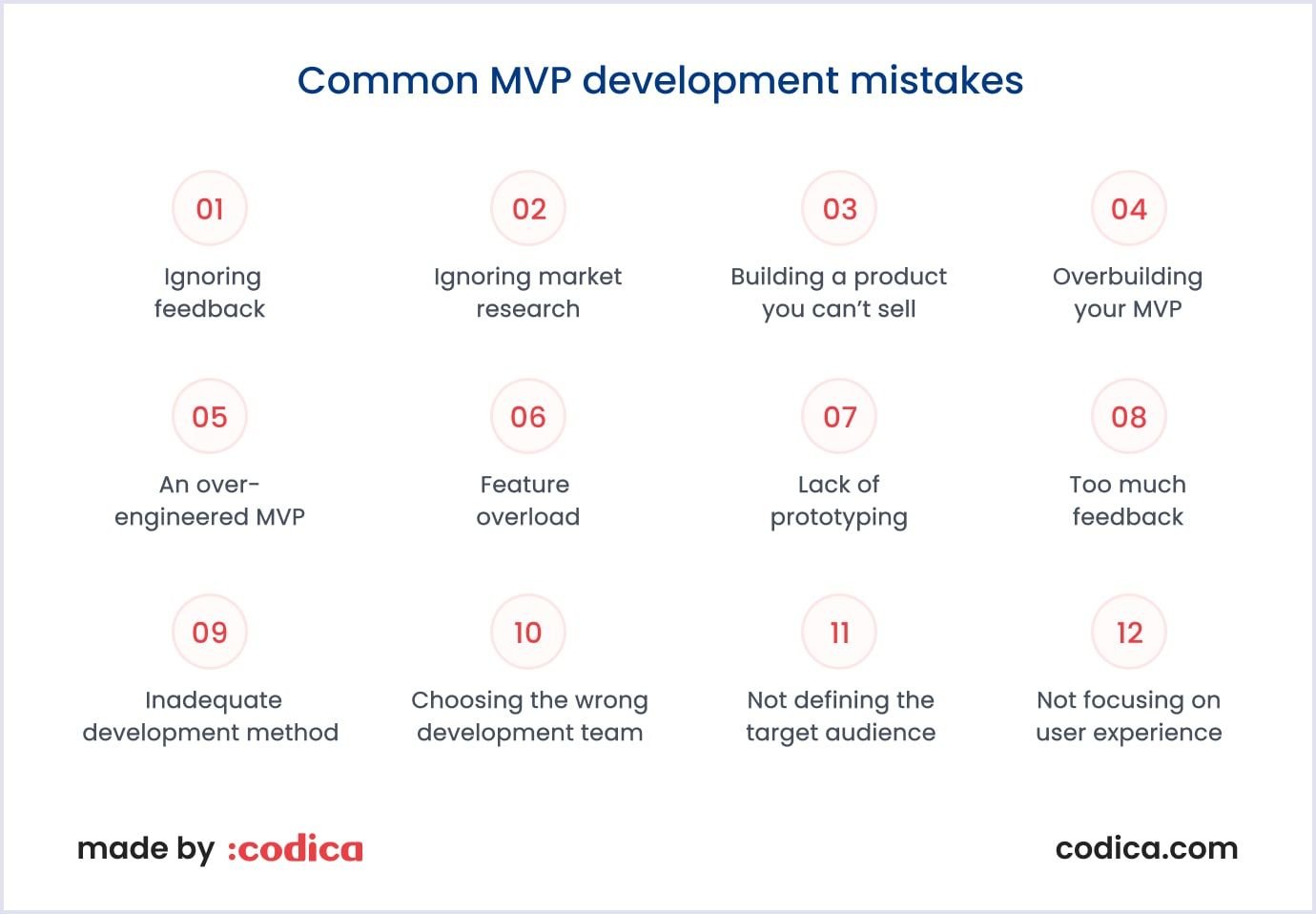 Popular mistakes in MVP development