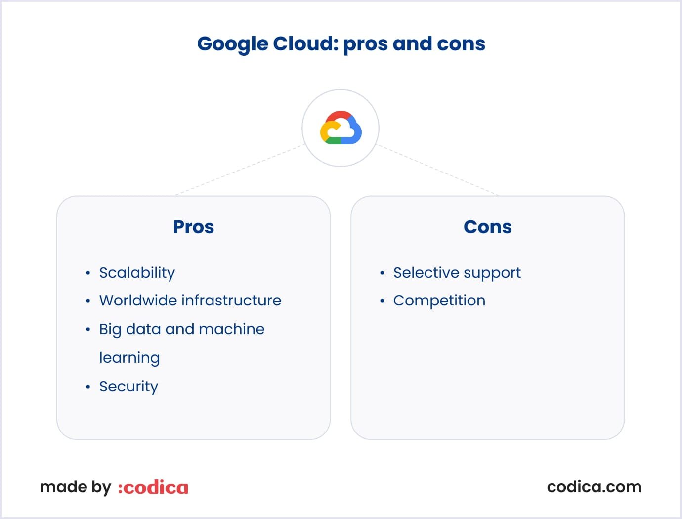 Google Cloud pros and cons