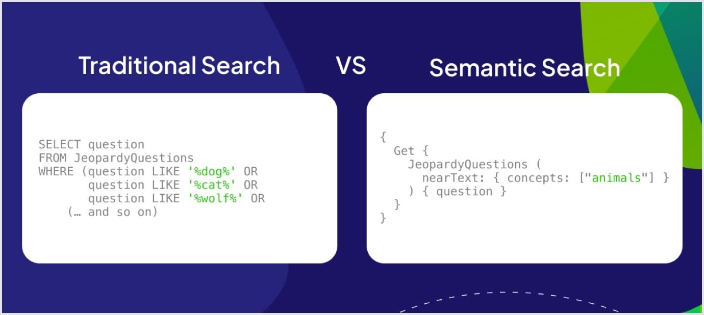 Keyword search vs semantic search