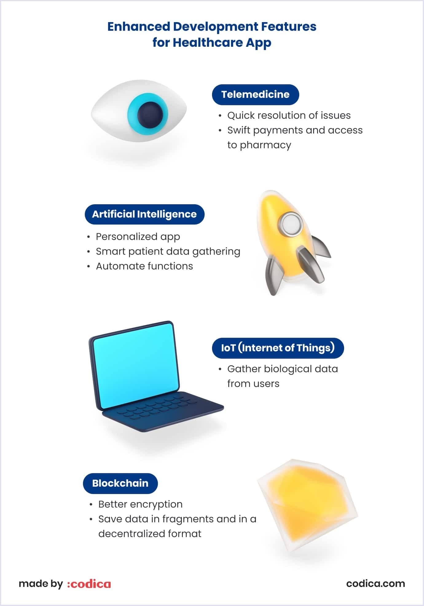 Enhanced technologies for building health apps Enhanced technologies for creating health apps