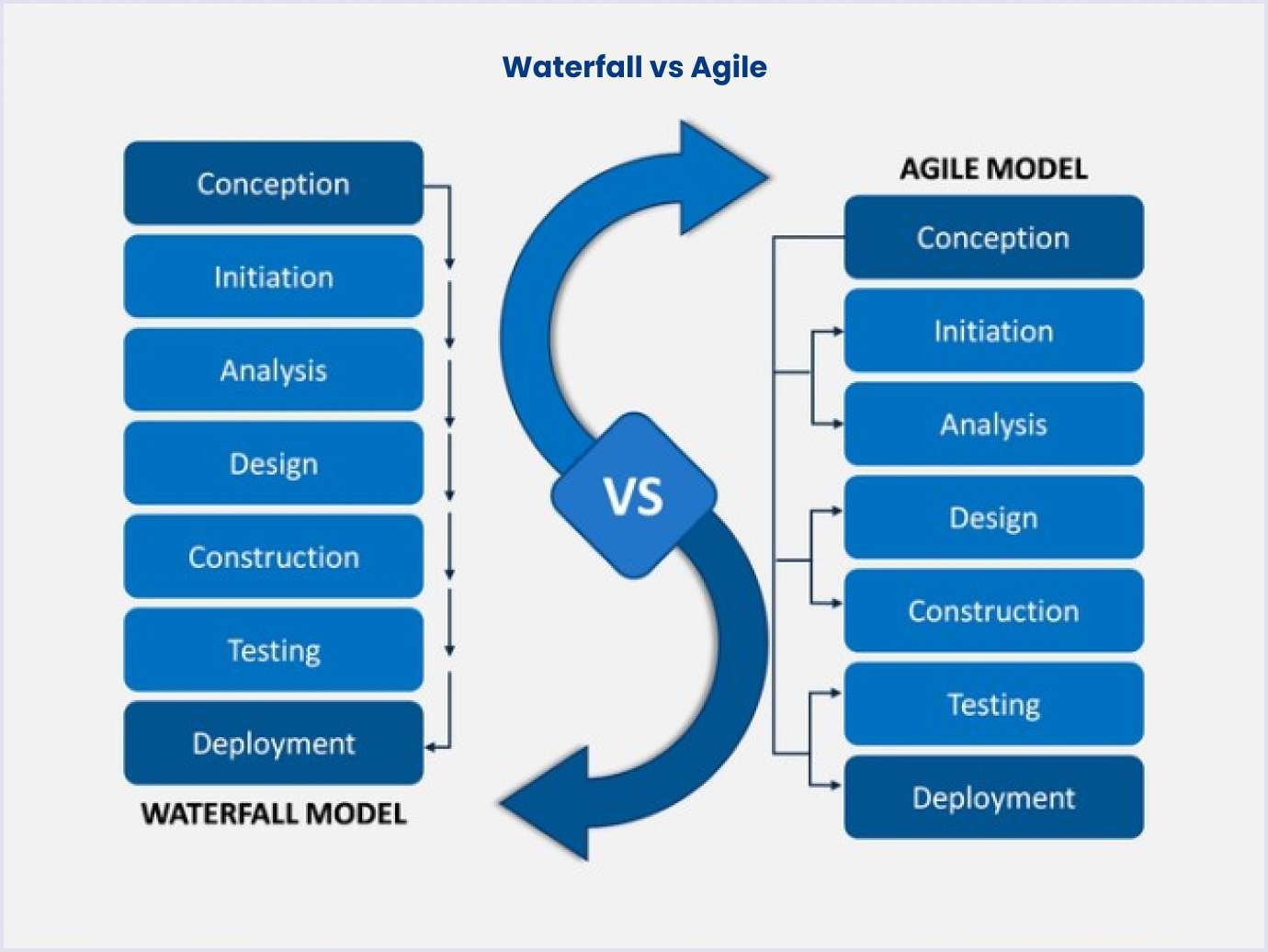 Waterfall vs agile infographic