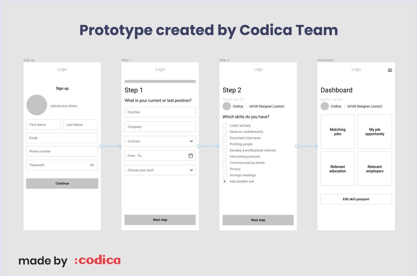 Codica’s groundbreaking prototype