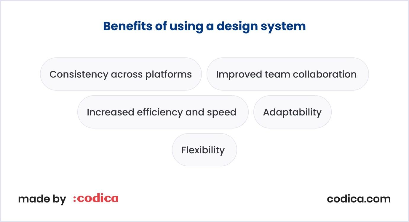 Benefits of a design system