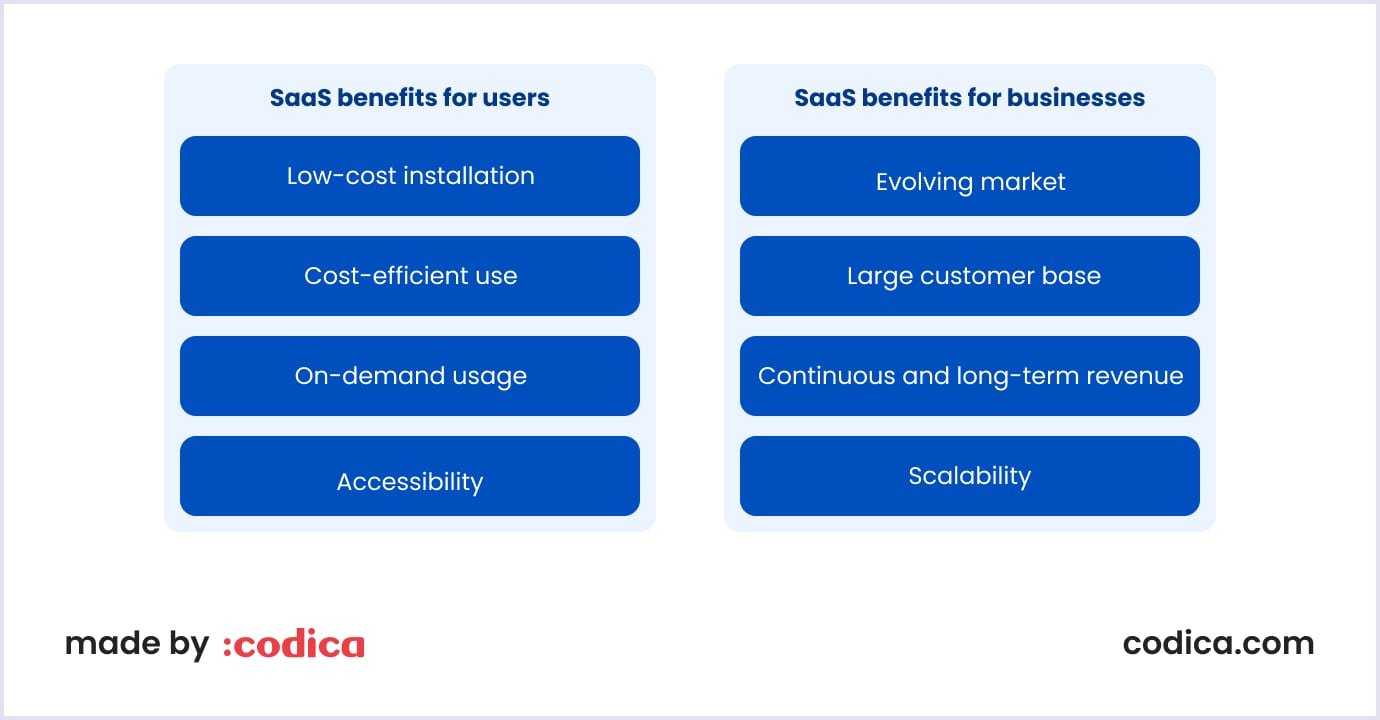 SaaS benefits for users and businesses