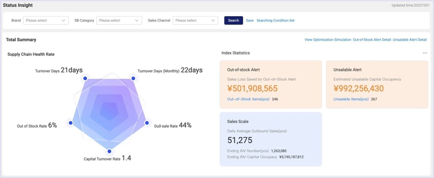 How inventory health dashboard looks like