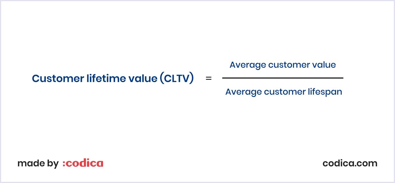 Customer lifetime value formula