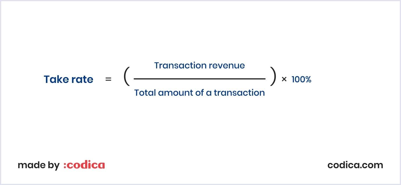 Take rate formula