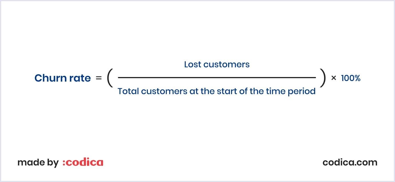 Churn rate formula