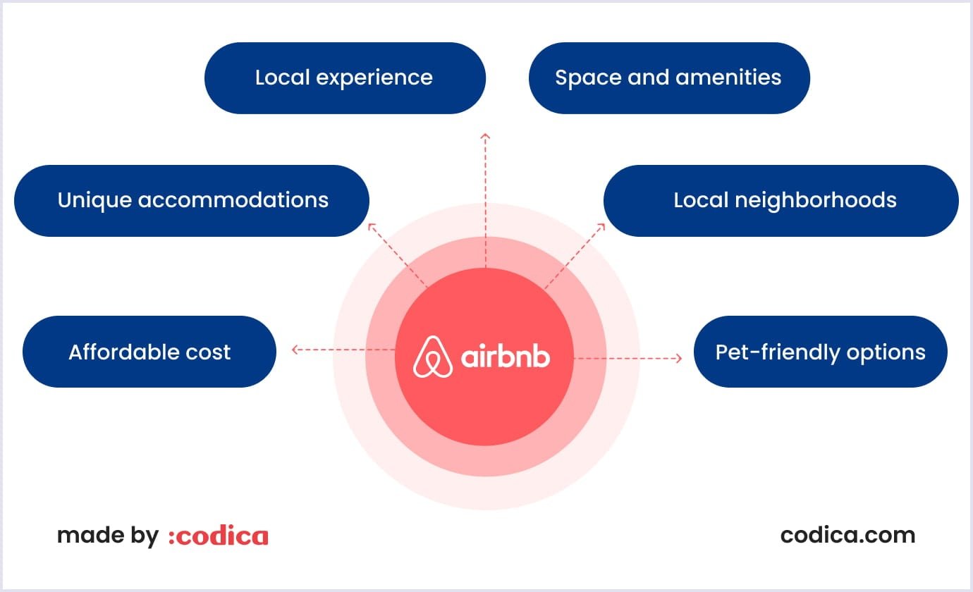 Advantages of Airbnb compared to hotel booking sites