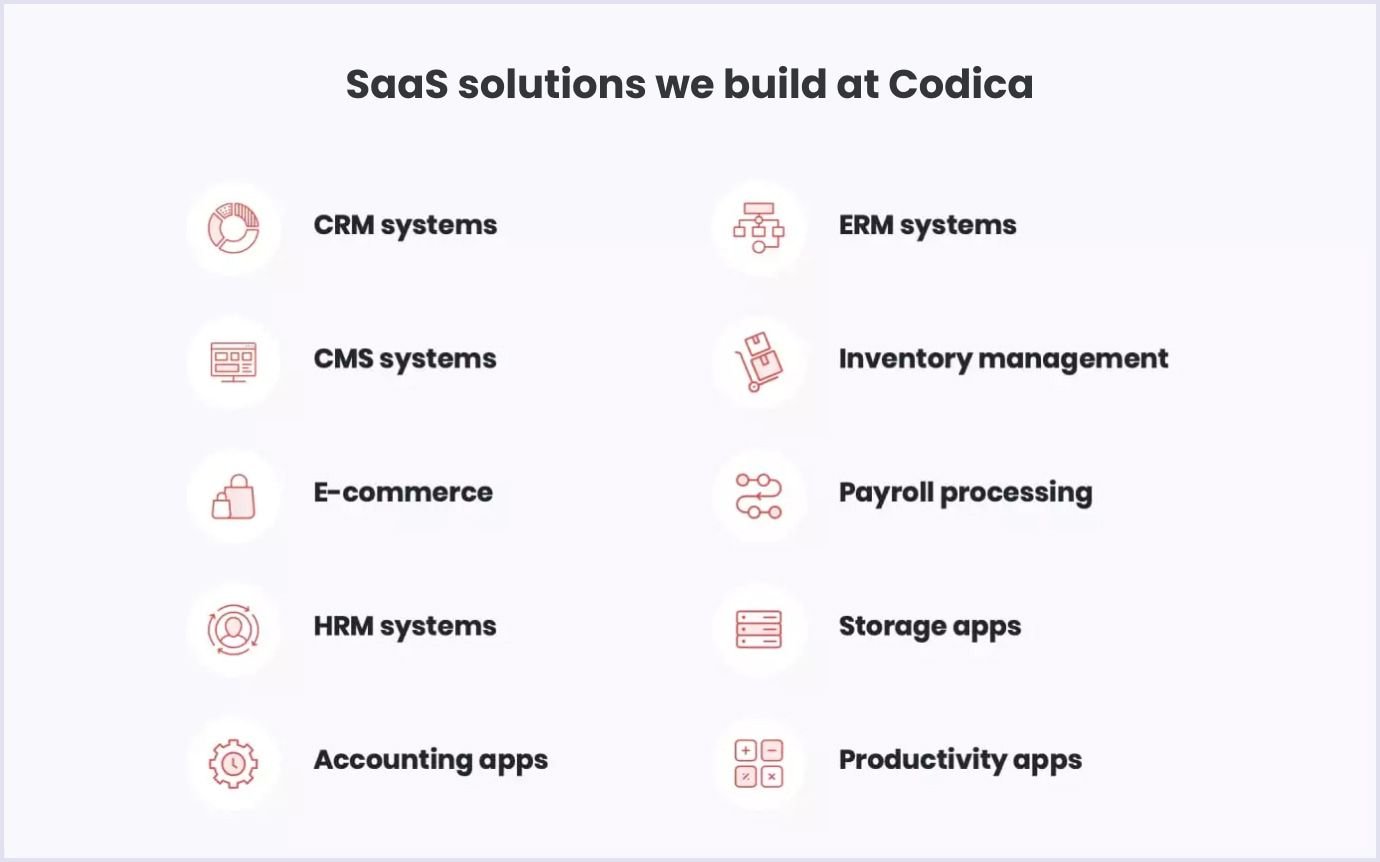 SaaS solutions delivered by Codica