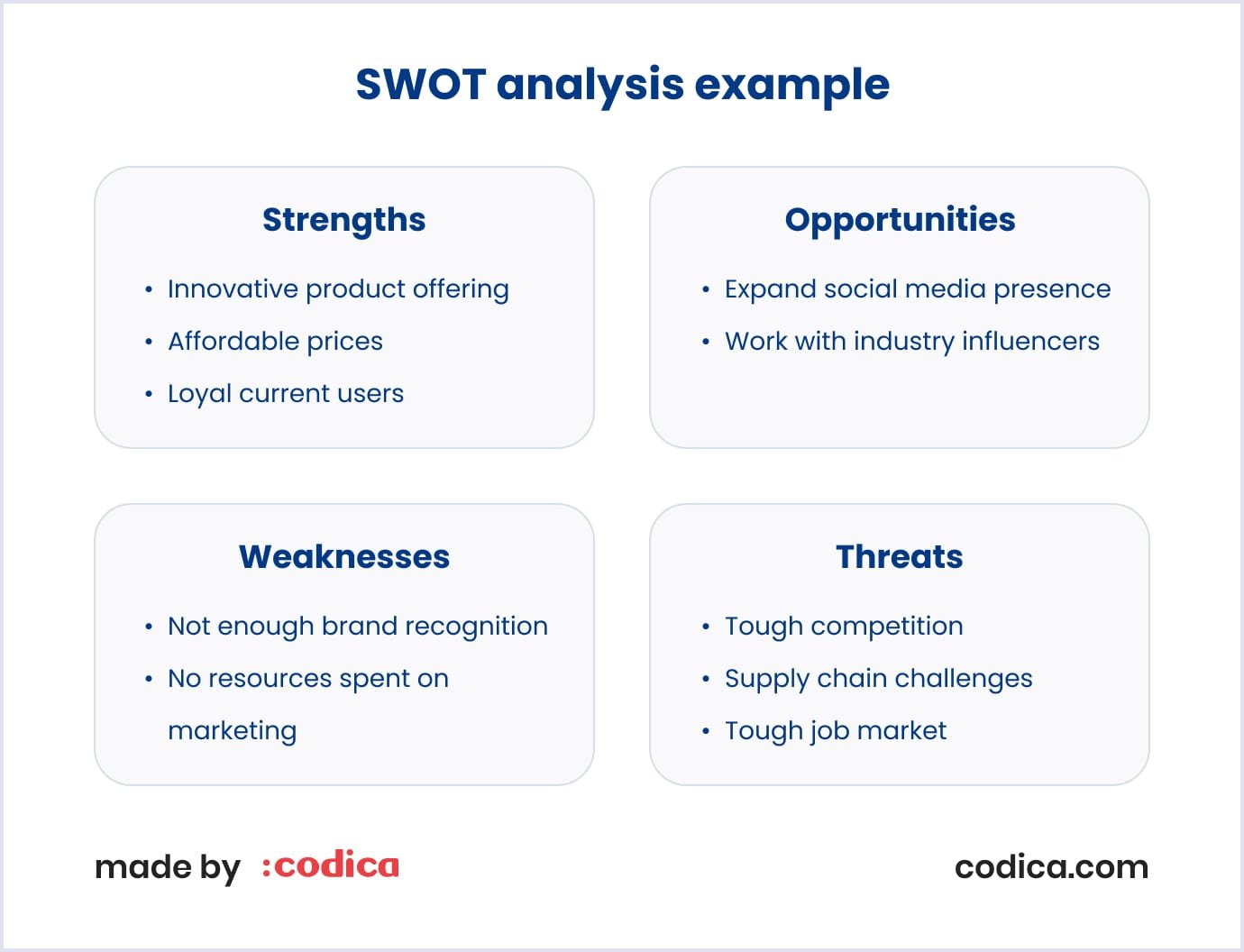 SWOT analysis