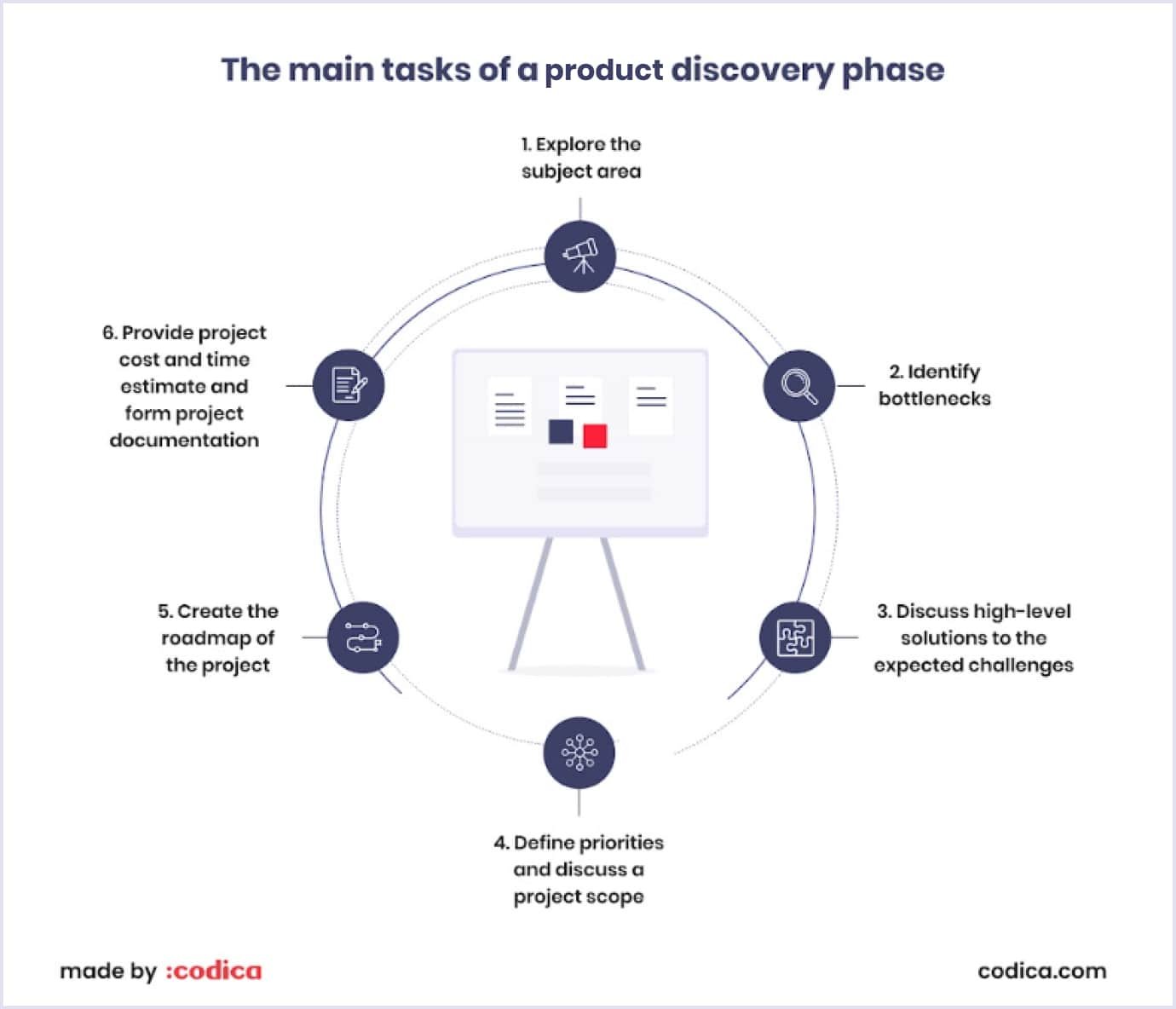 Product discovery main tasks