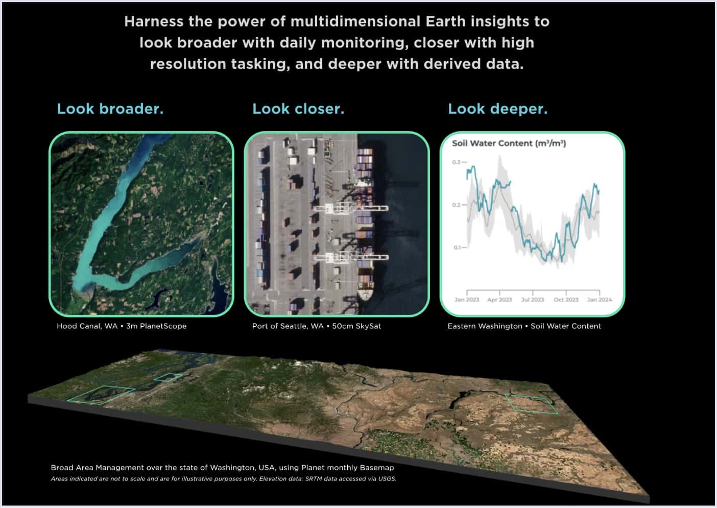 Example of environmental monitoring startup