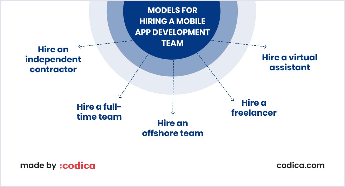 Models for hiring a mobile app development team