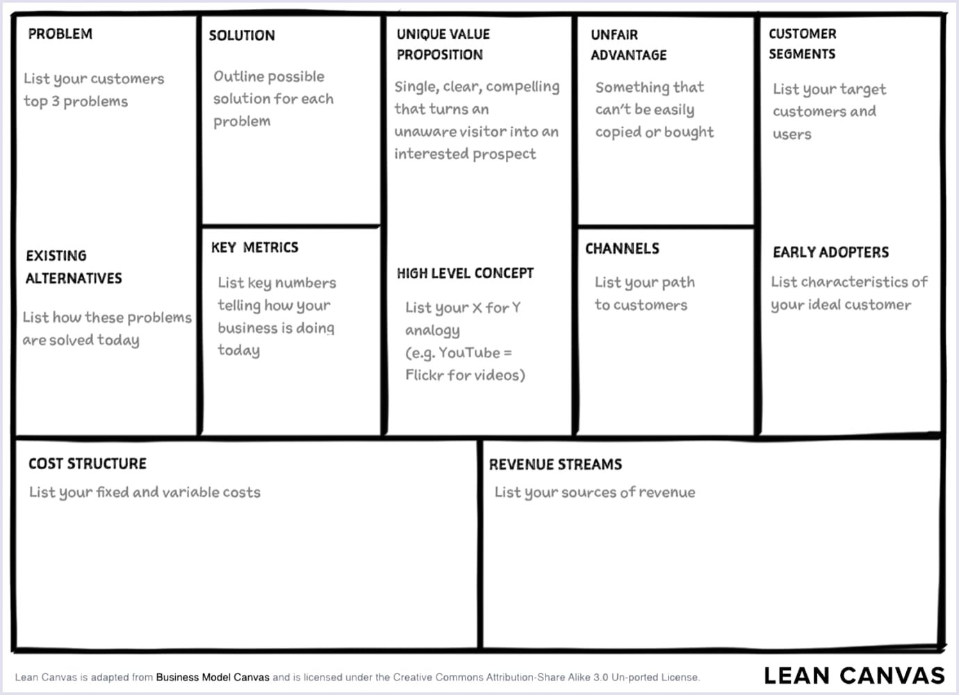 What lean canvas looks like