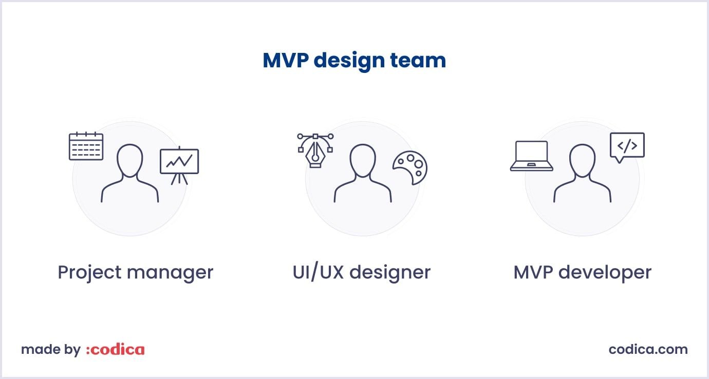 The required MVP design team