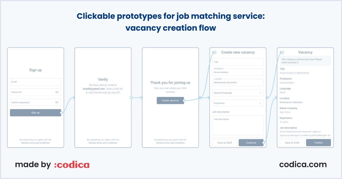 Clickable prototypes for job matching solution