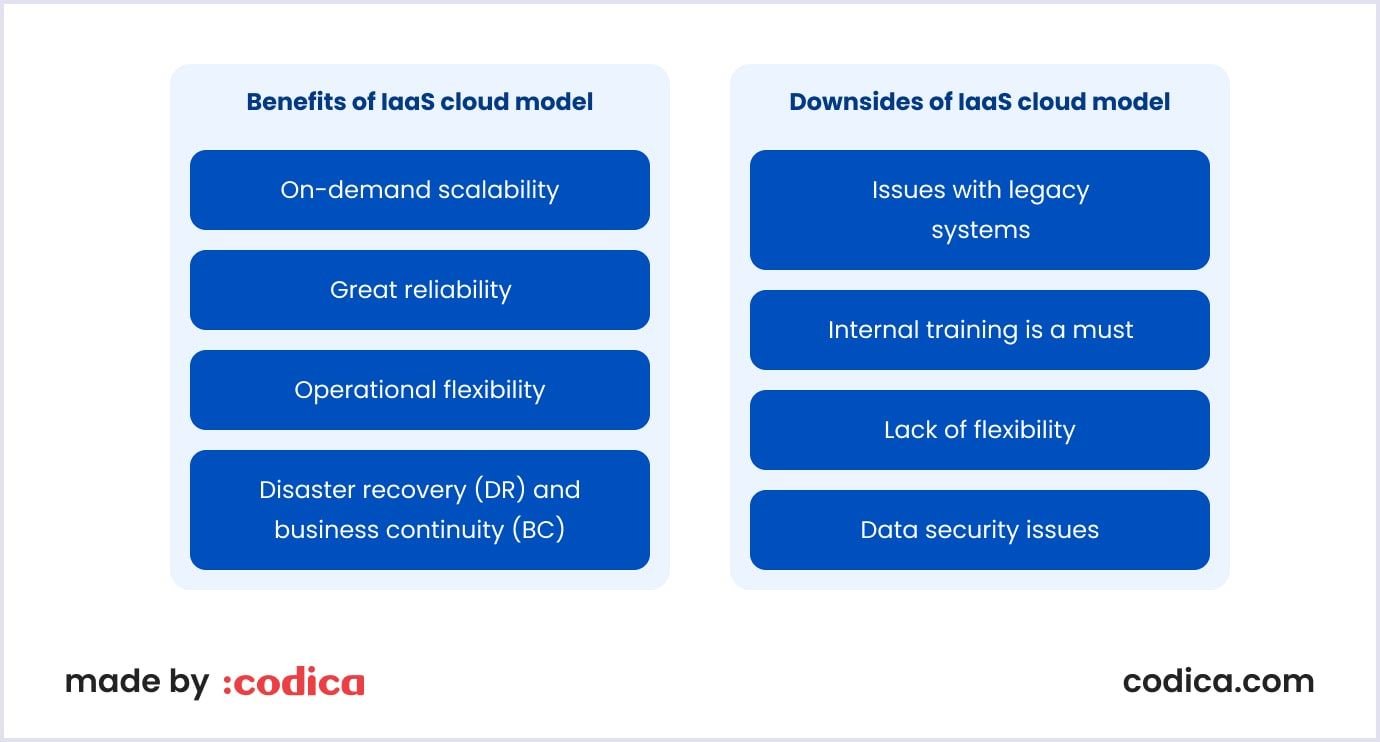 Pros and cons of IaaS cloud model