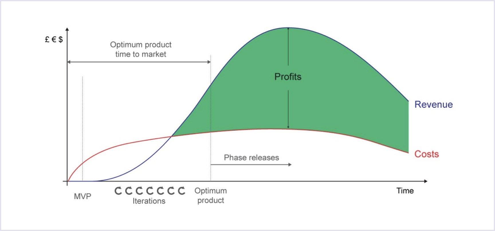 Optimum product | Codica