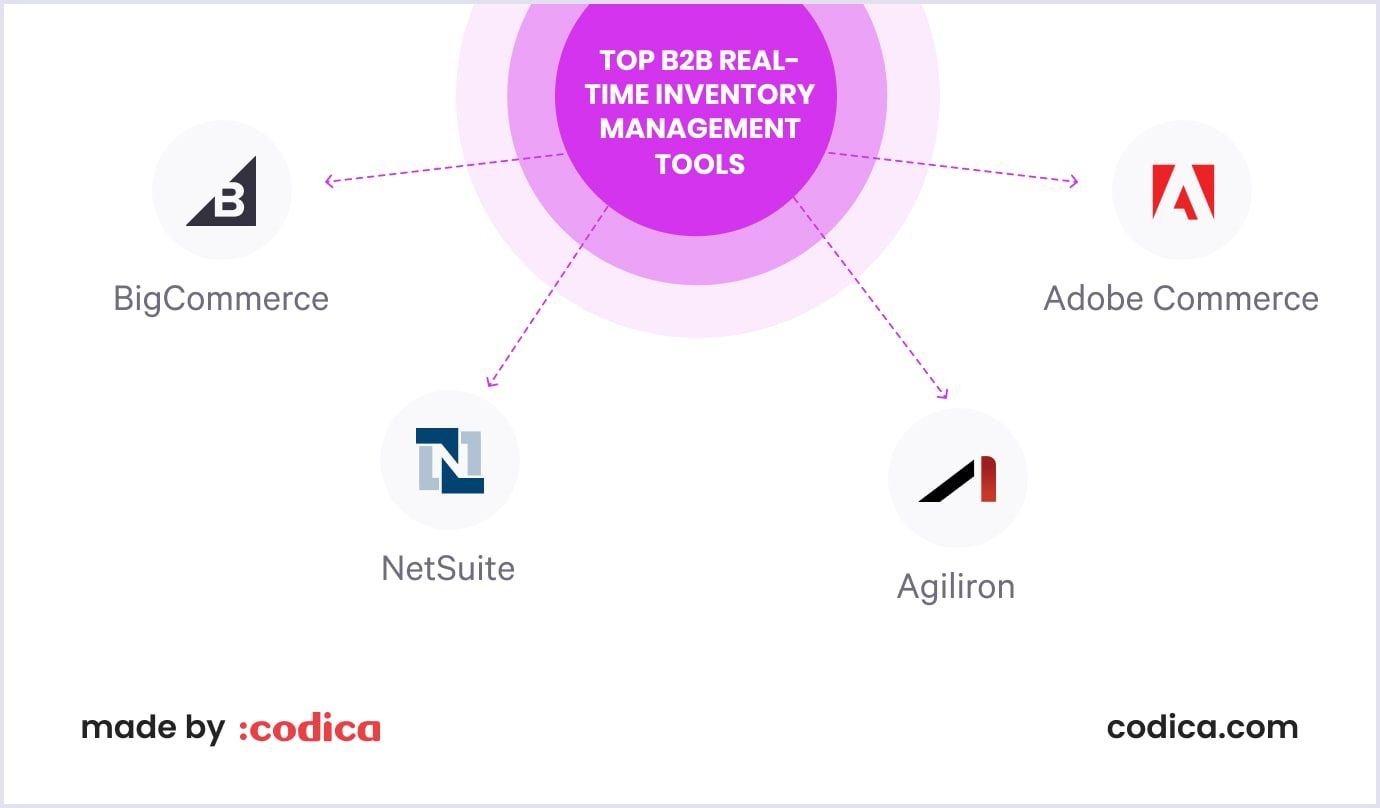 B2B ecommerce inventory management tools