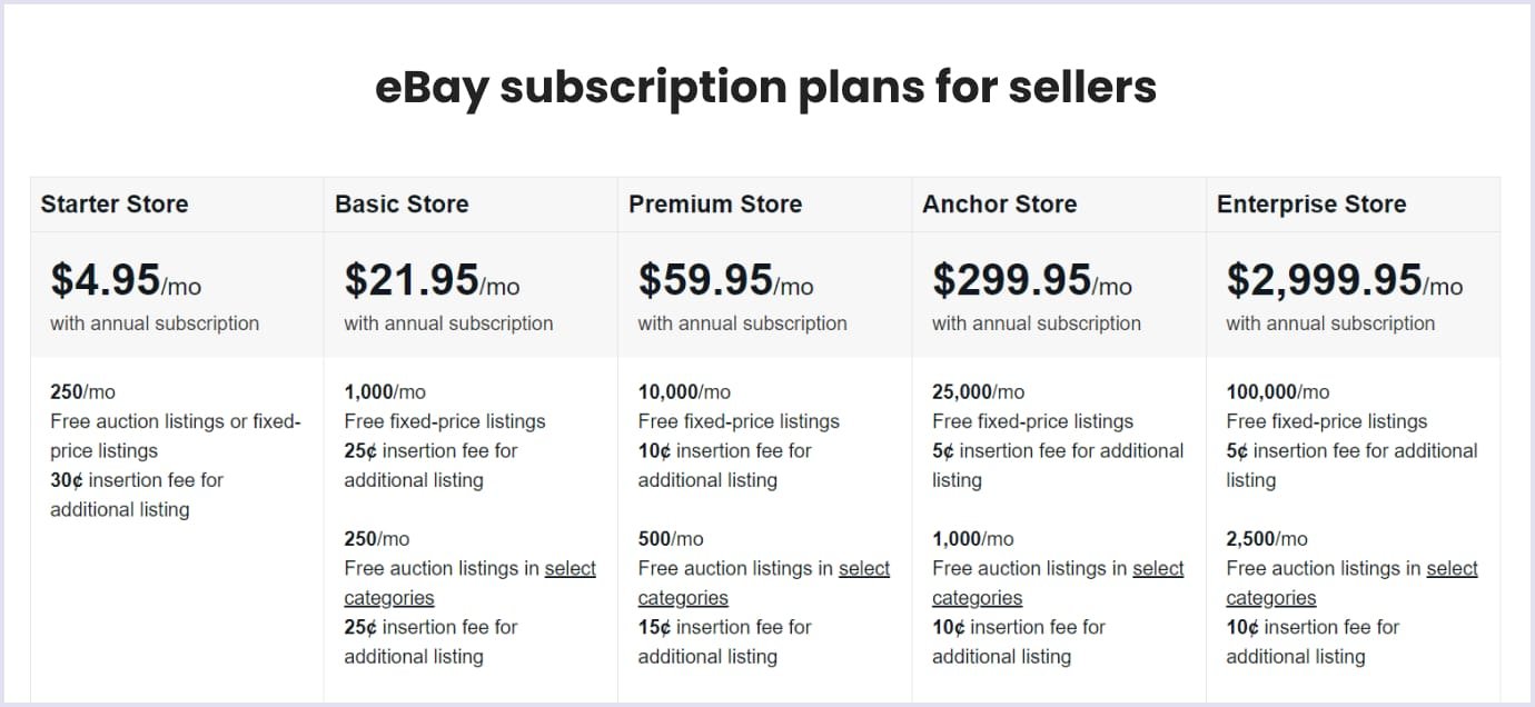 Subscription features: eBay