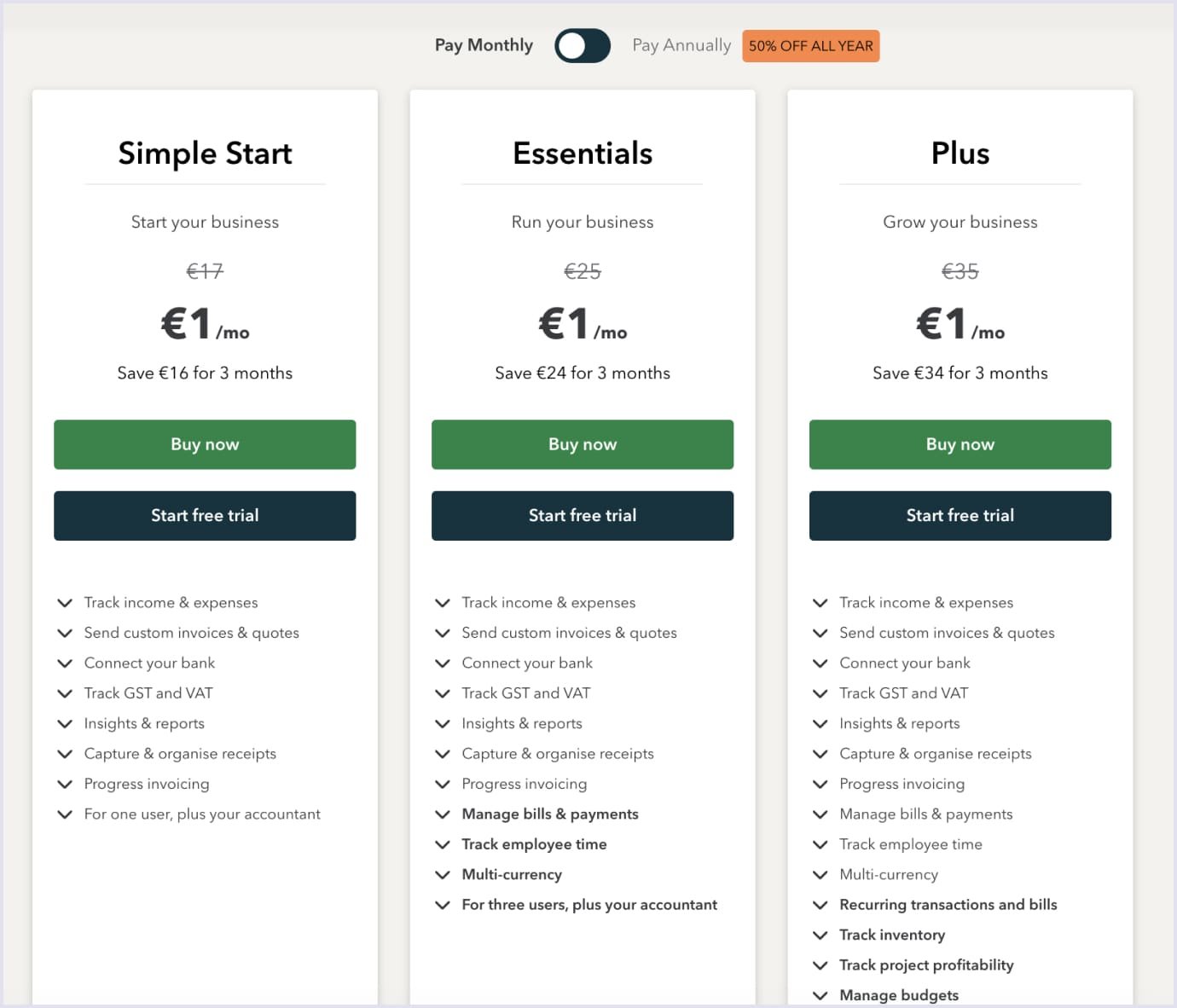 Feature-based pricing strategy for SaaS by QuickBooks