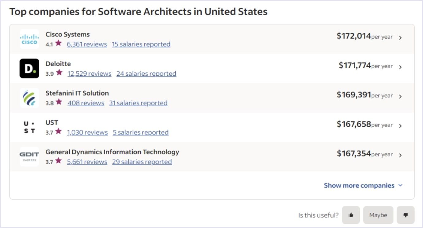 Salaries for a software engineer position among the large corporations