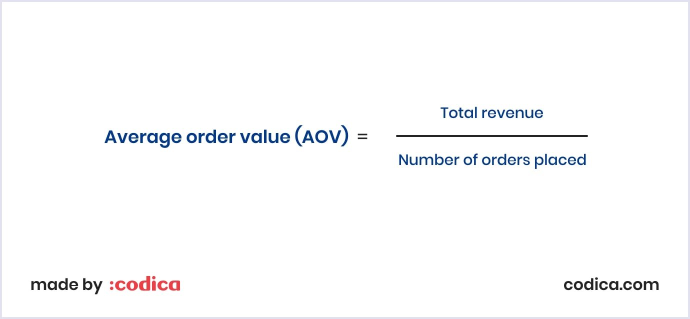 Average order value formula