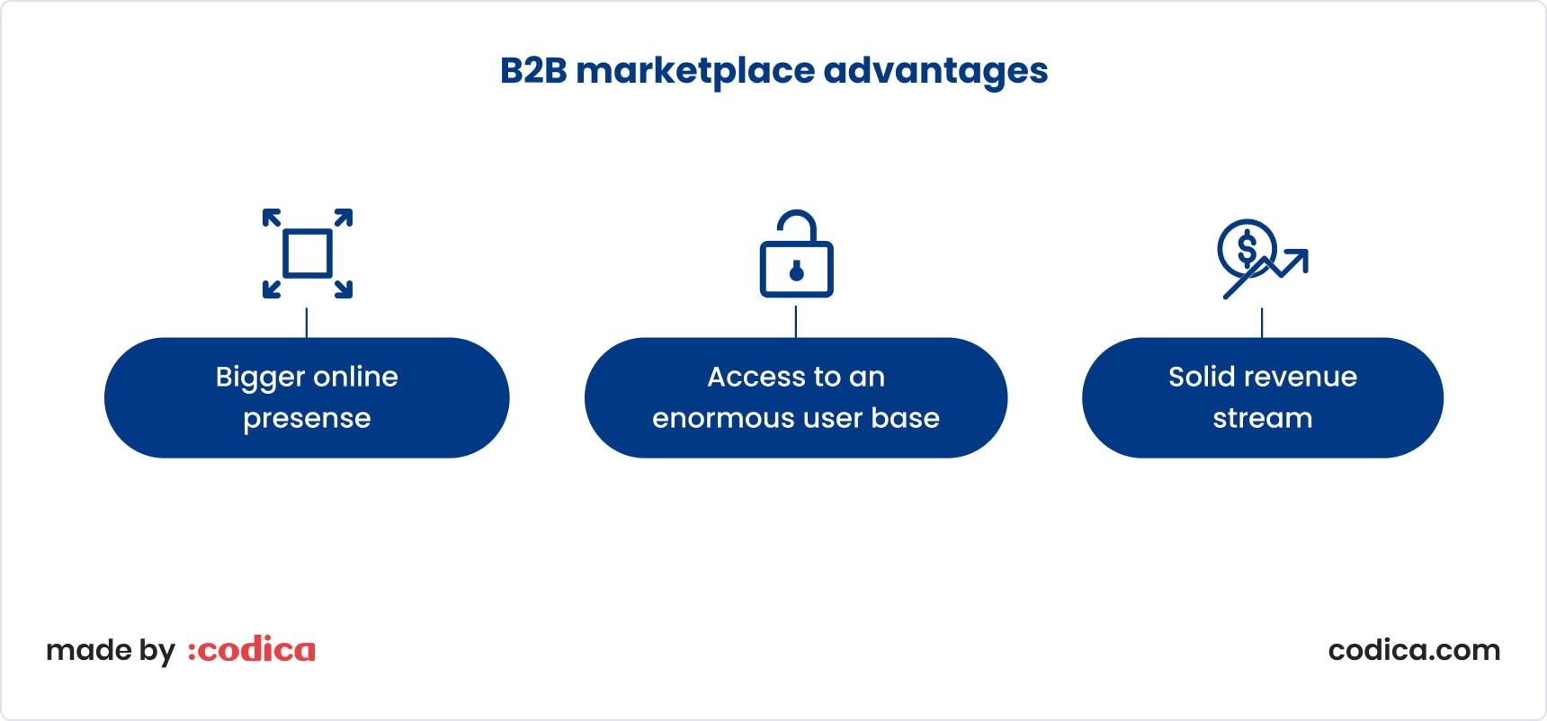 Befetics of B2B marketplace