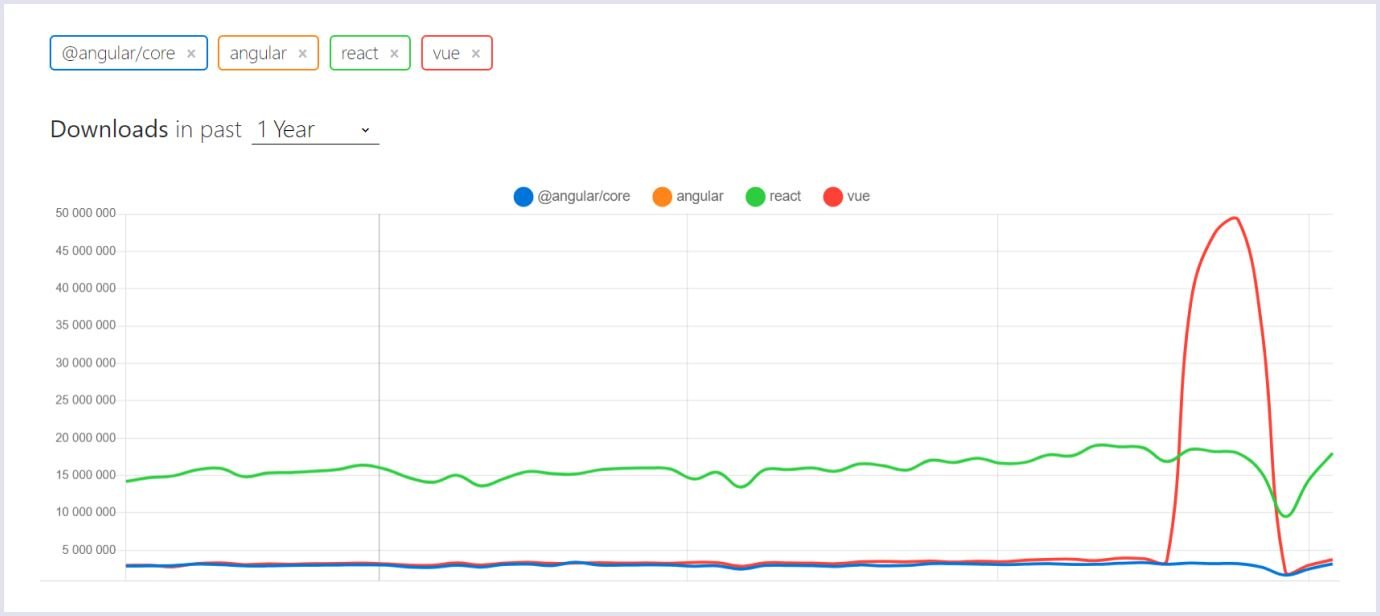 NPM trends in 2024