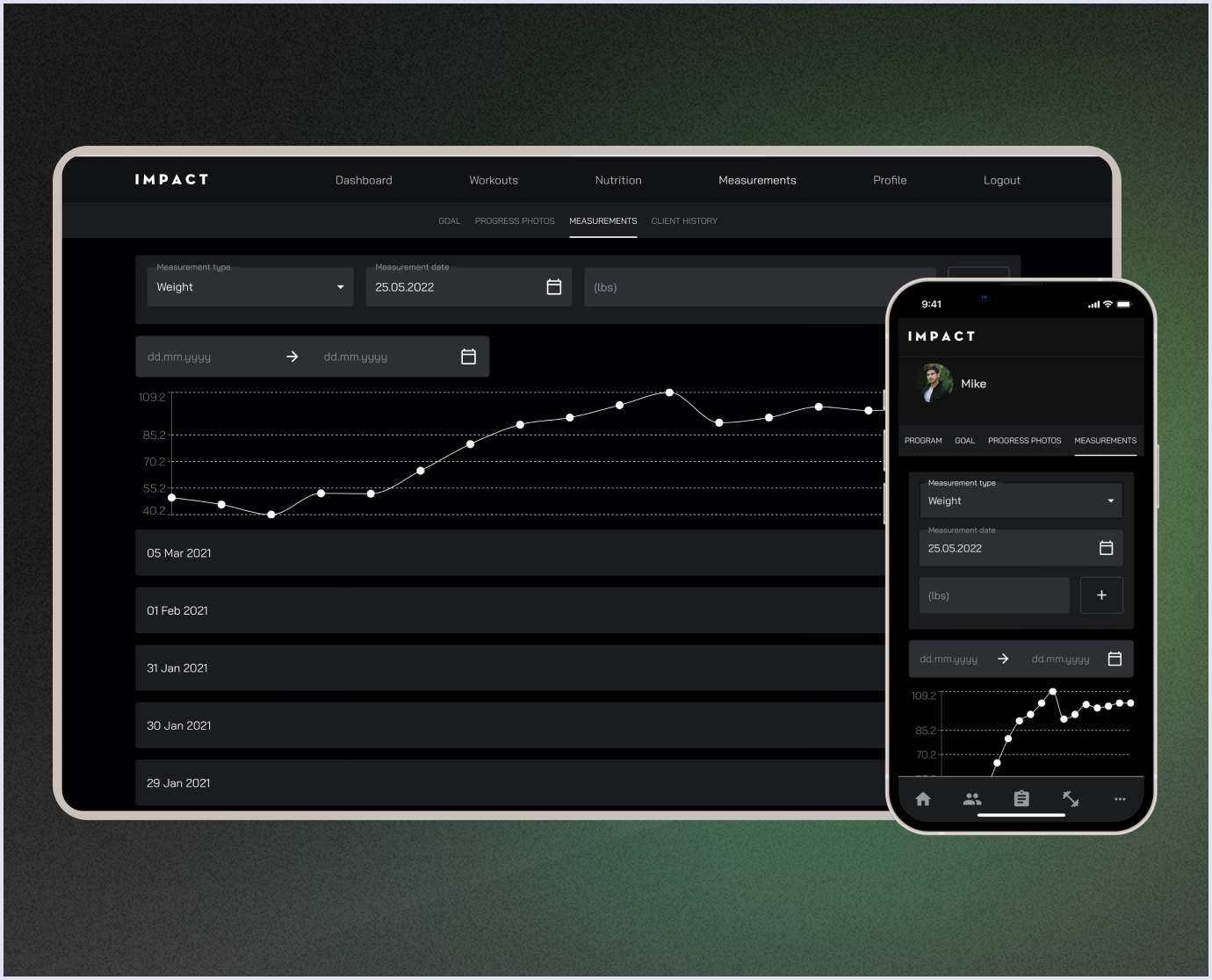 Impact metrics and charts for clients | Codica