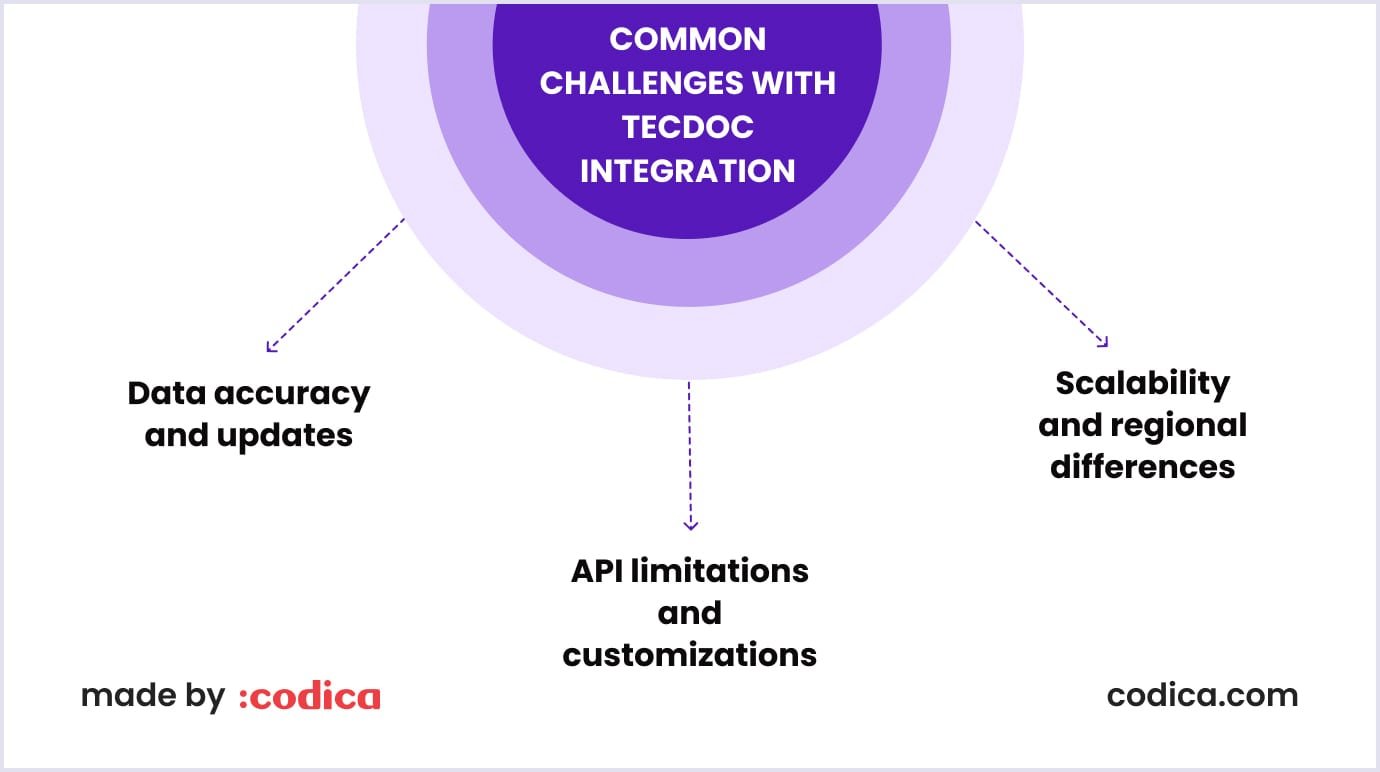 Overcoming common challenges with TecDoc integration