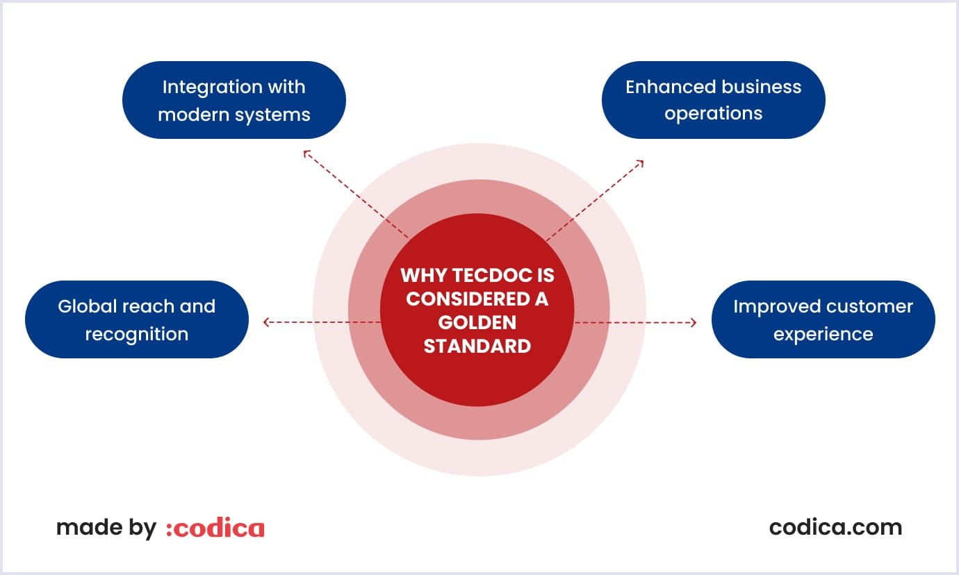 Main reasons why TecDoc is a golden standard in the industry