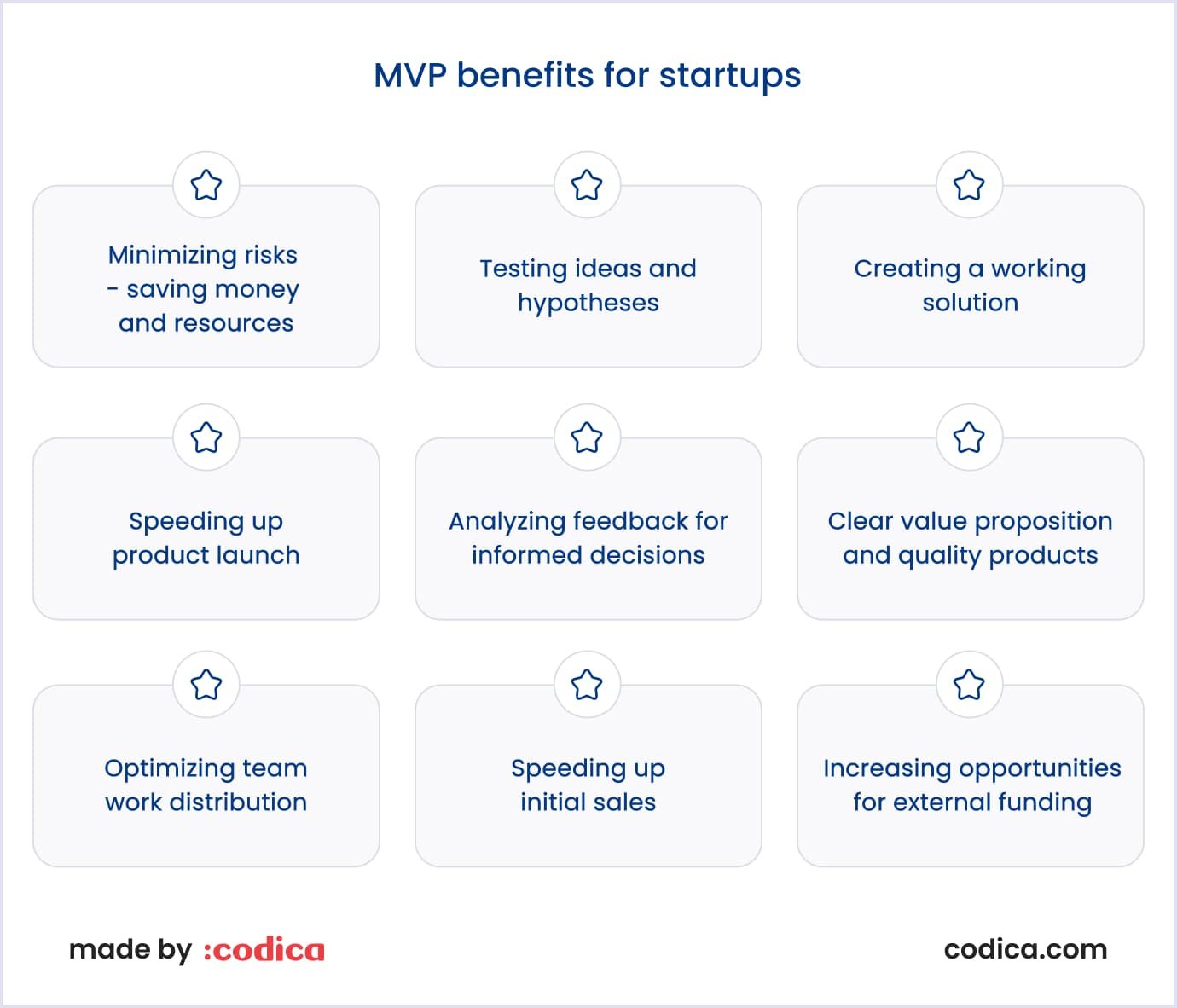 Main MVP benefits for startups