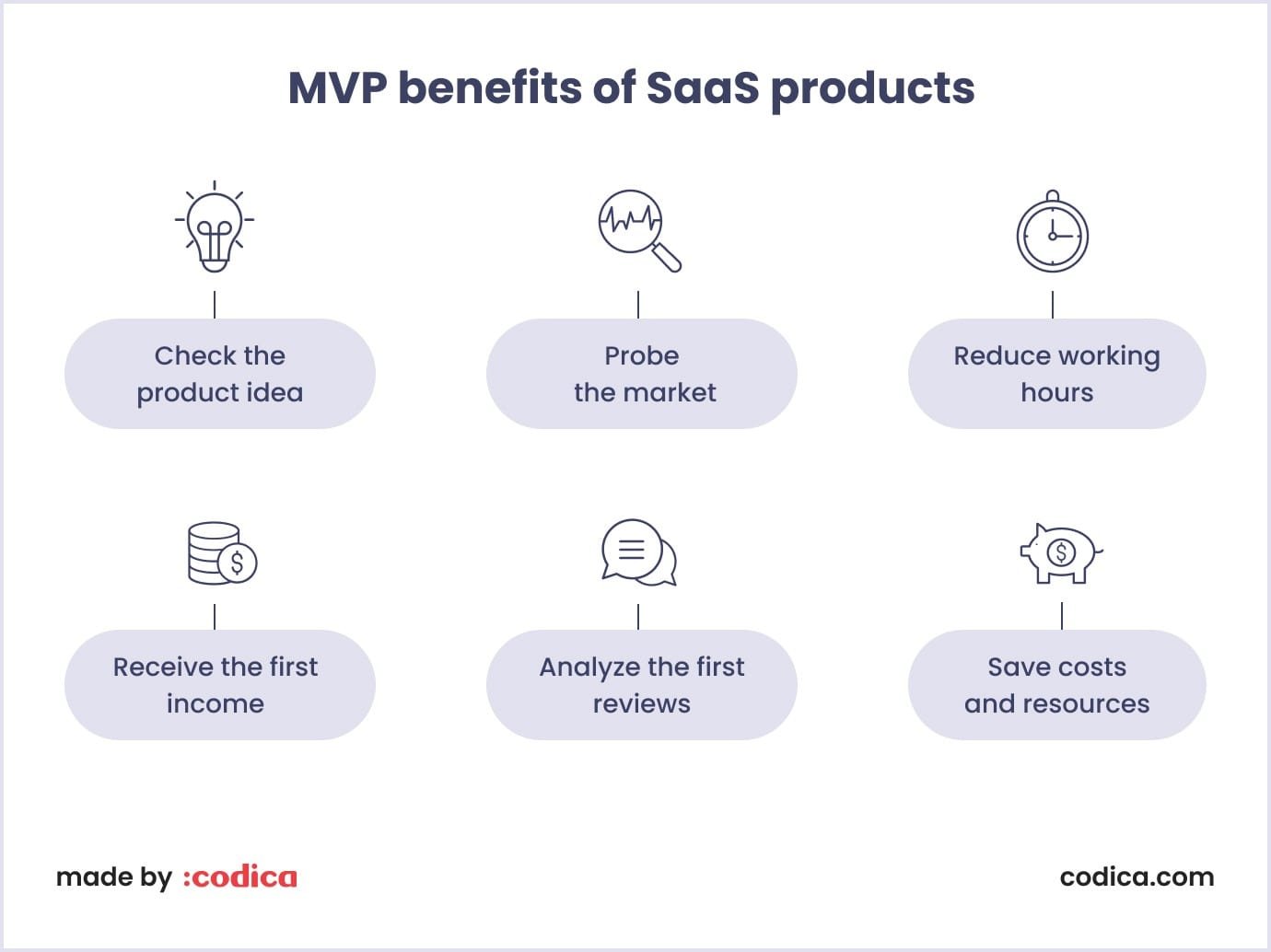 Main MVP benefits for SaaS