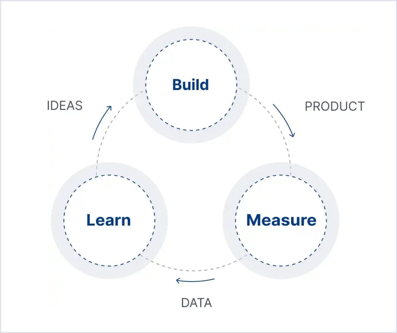 How Codica team sees MVP development