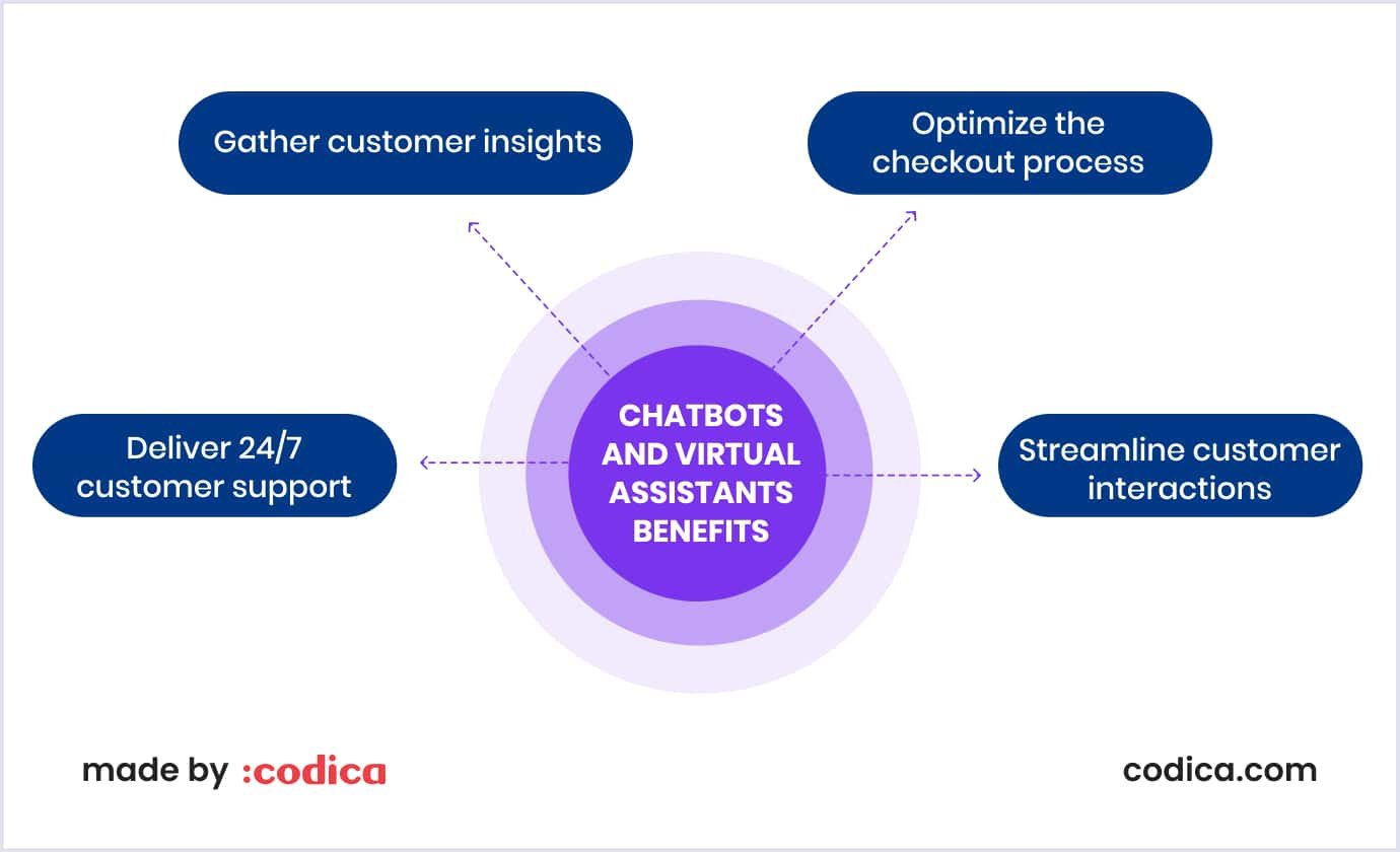 Advantages of chatbots and virtual assistants