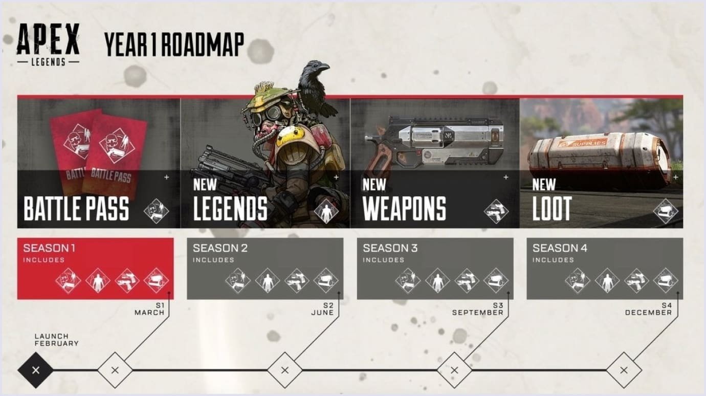 Apex Legends game external roadmap example