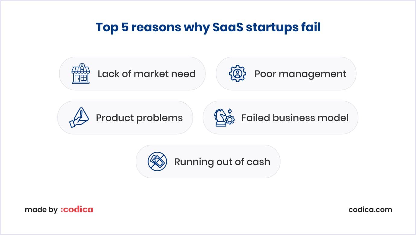 Main reasons why SaaS startups fail