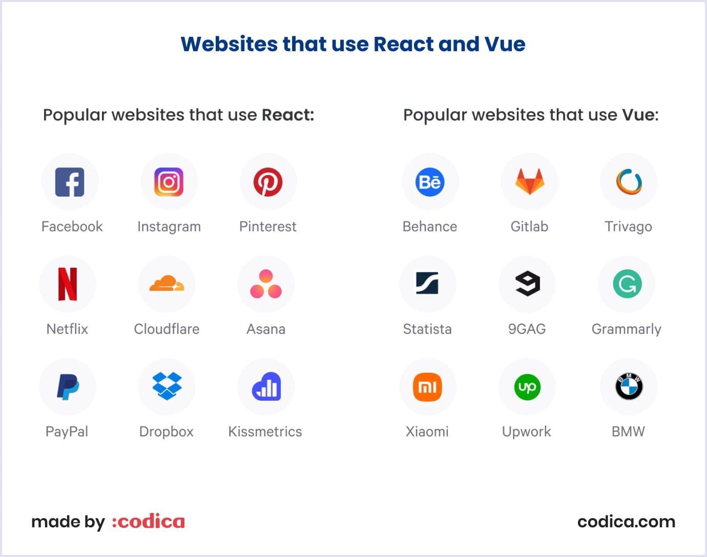 Platforms using React and Vue