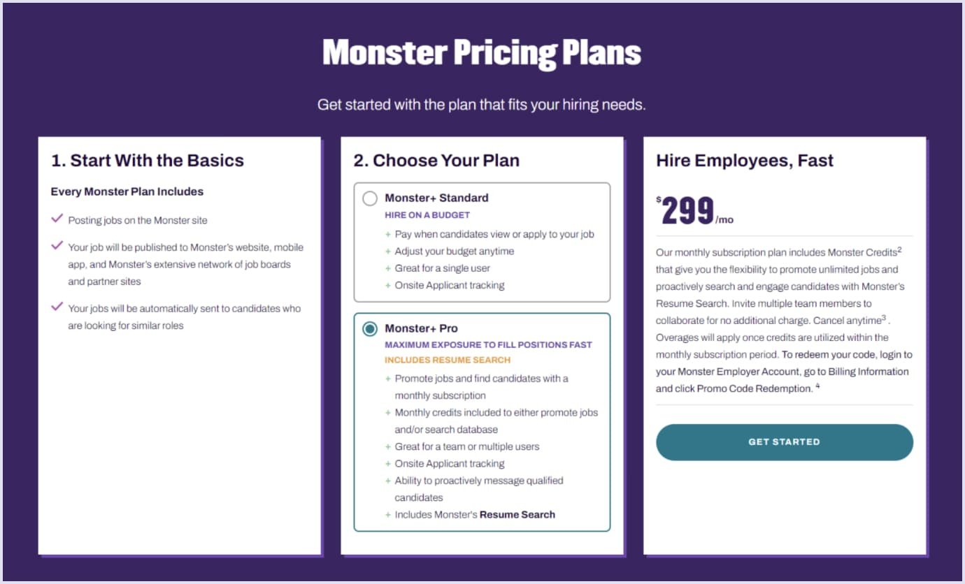 Premium option on the Monster job platform