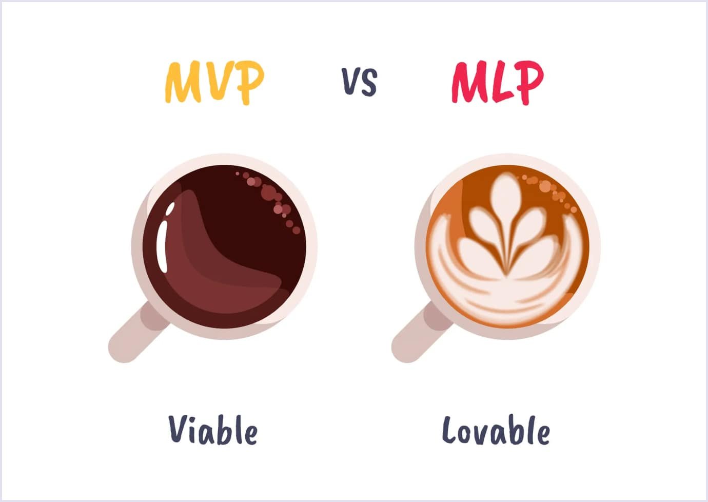 The difference between MVP and MLP