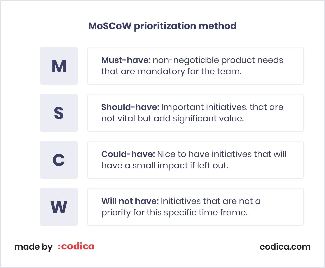 MoSCoW prioritization method to select functionality for SaaS MVP