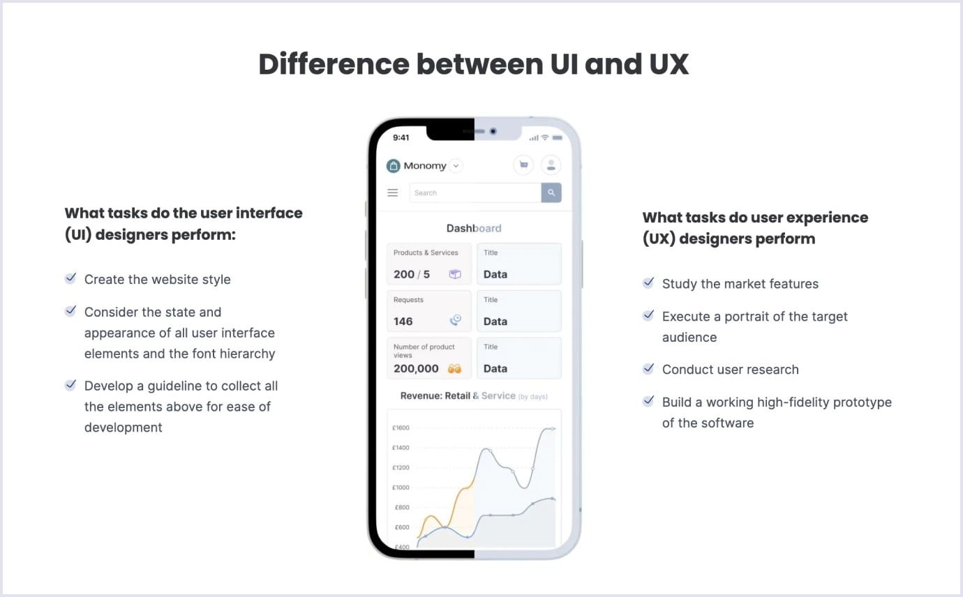 UI and UX key tasks