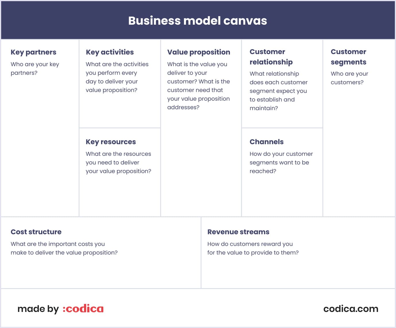 Example of a business model canvas